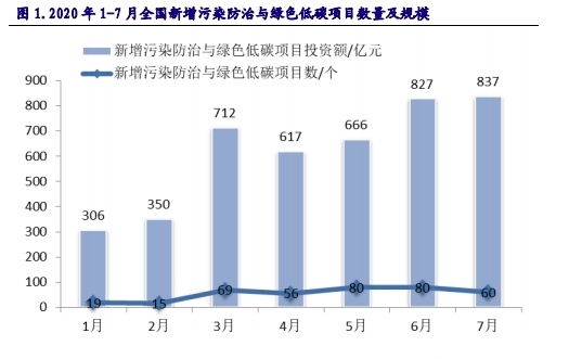 固废与水处理领域投资策略_思创过滤