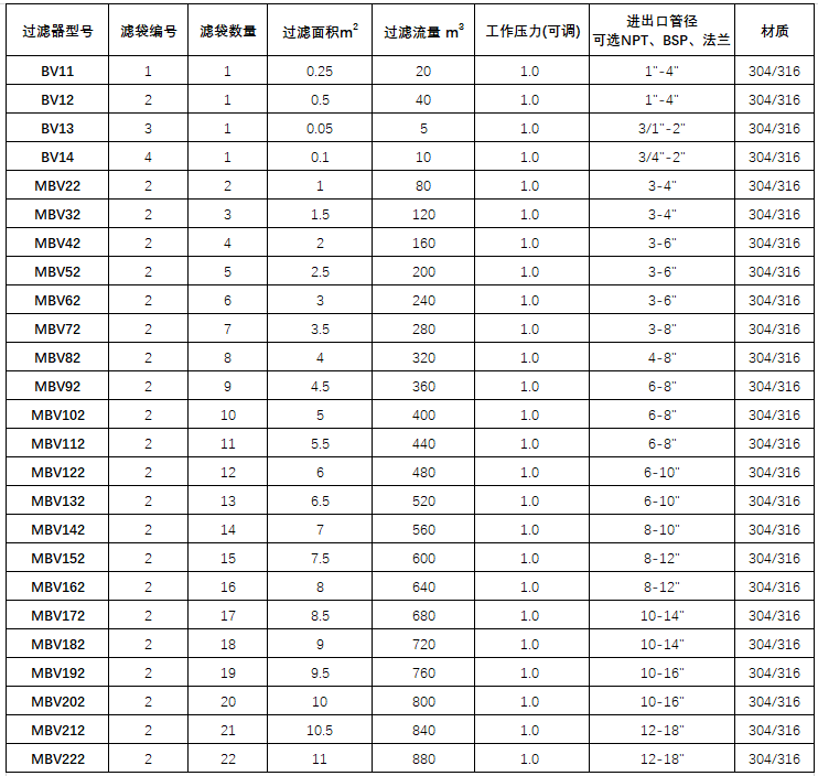化学过滤器型号.png