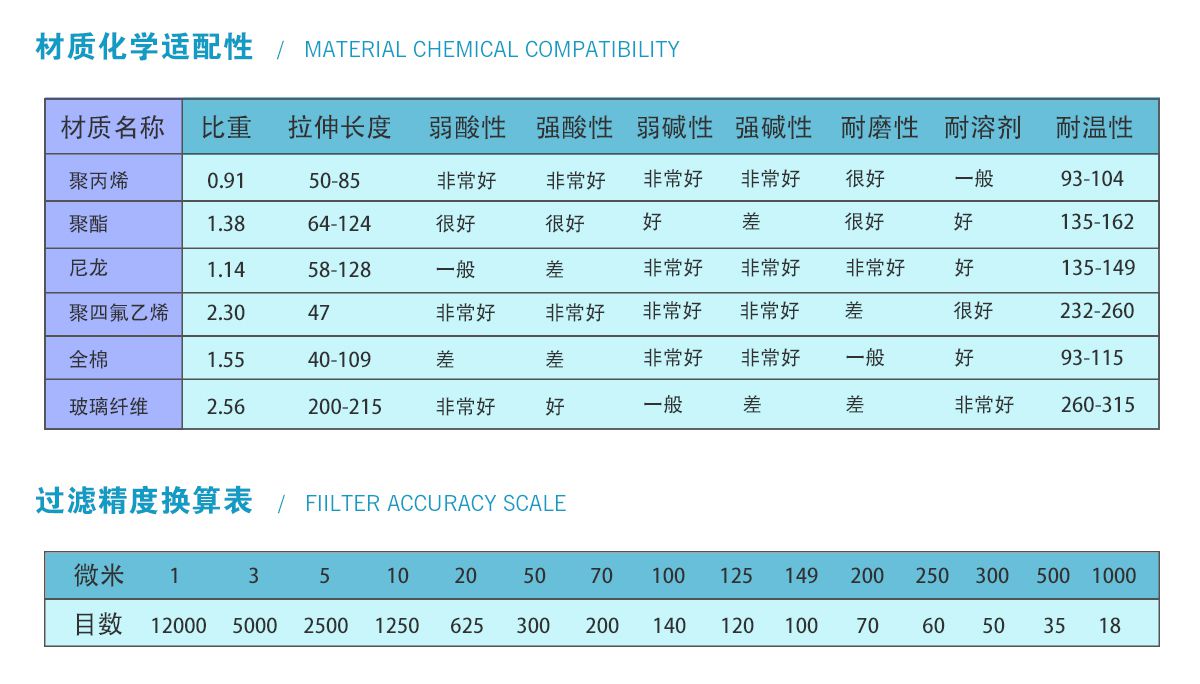 聚酯熔喷过滤芯化学适配性表.jpg