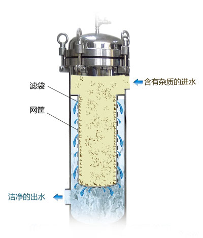 液体过滤.jpg