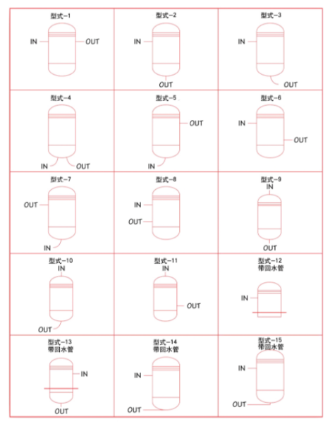 过滤器形式图.png