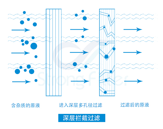 思创过滤芯深层拦截过滤 - .jpg