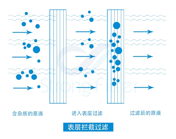 思创过滤芯表层拦截过滤 - .jpg